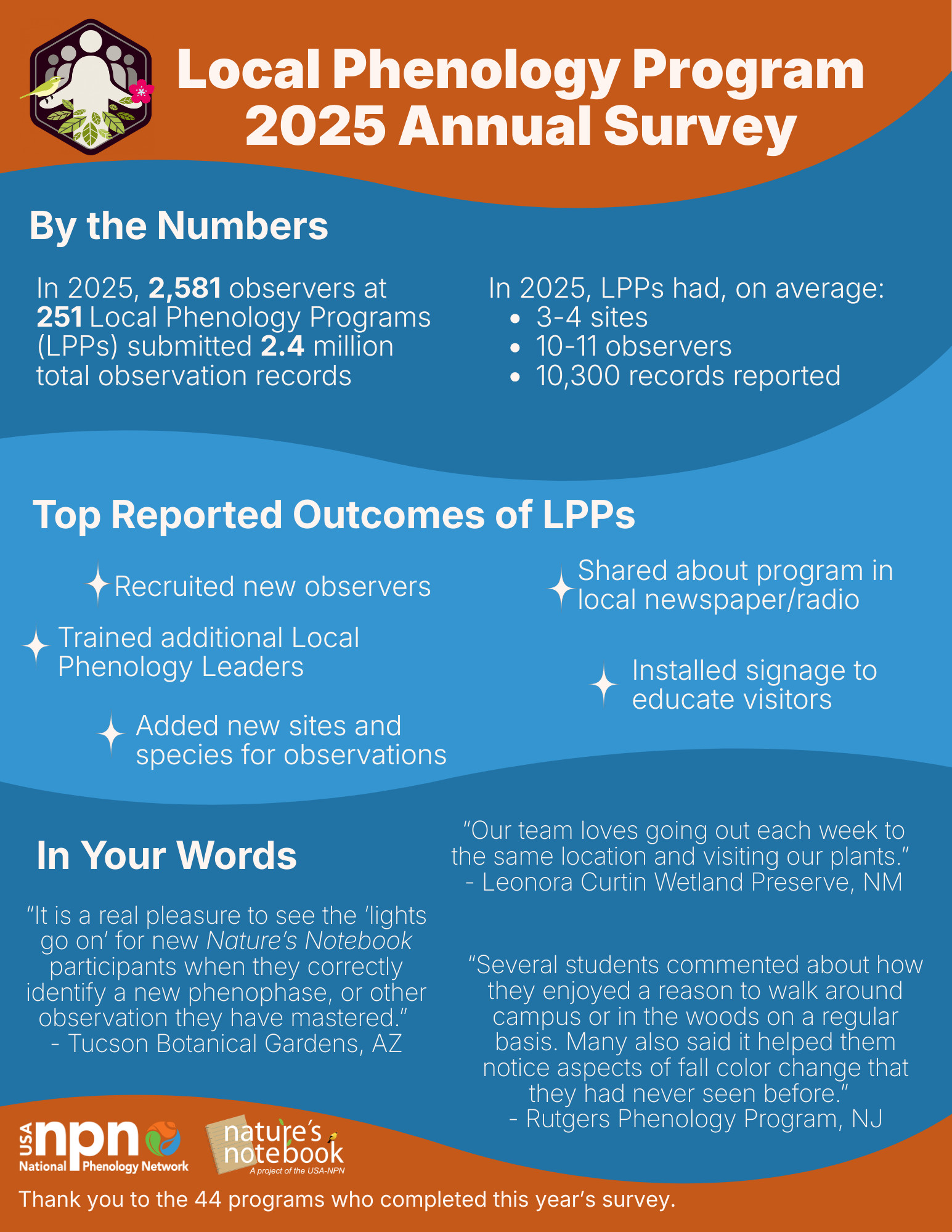 Local Phenology Program Annual Survey Summary from 2025